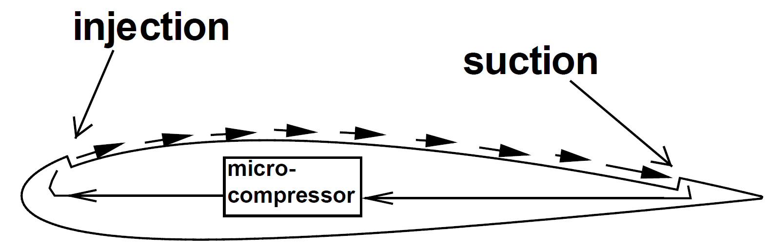 CFJ_Airfoil_Microcompressor
